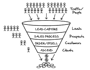 Sales Funnel Illustration